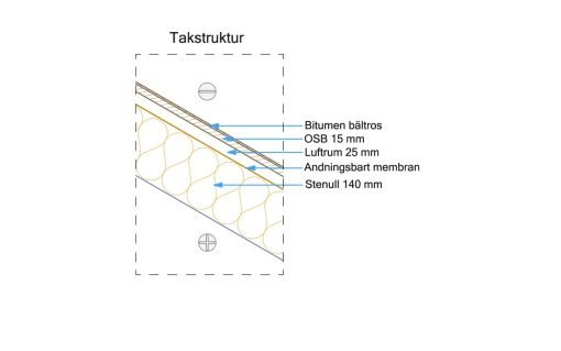 Midi A-hus 32 m² - Bild 13